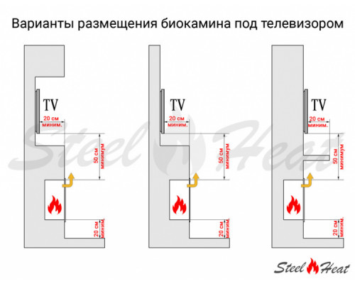 Биокамин встраиваемый SteelHeat ONE 800 LITE