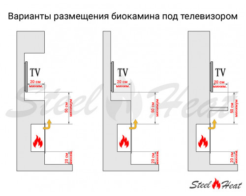 Биокамин торцевой SteelHeat LONG 900