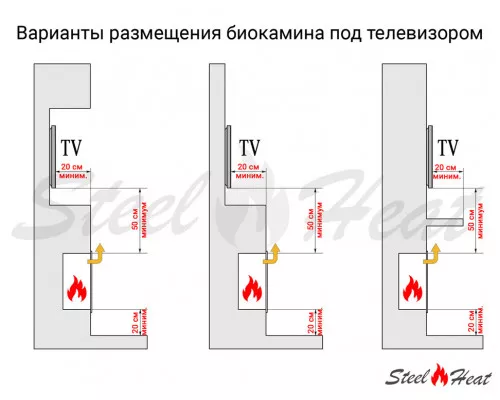 Биокамин встраиваемый SteelHeat GRAND-V 1800